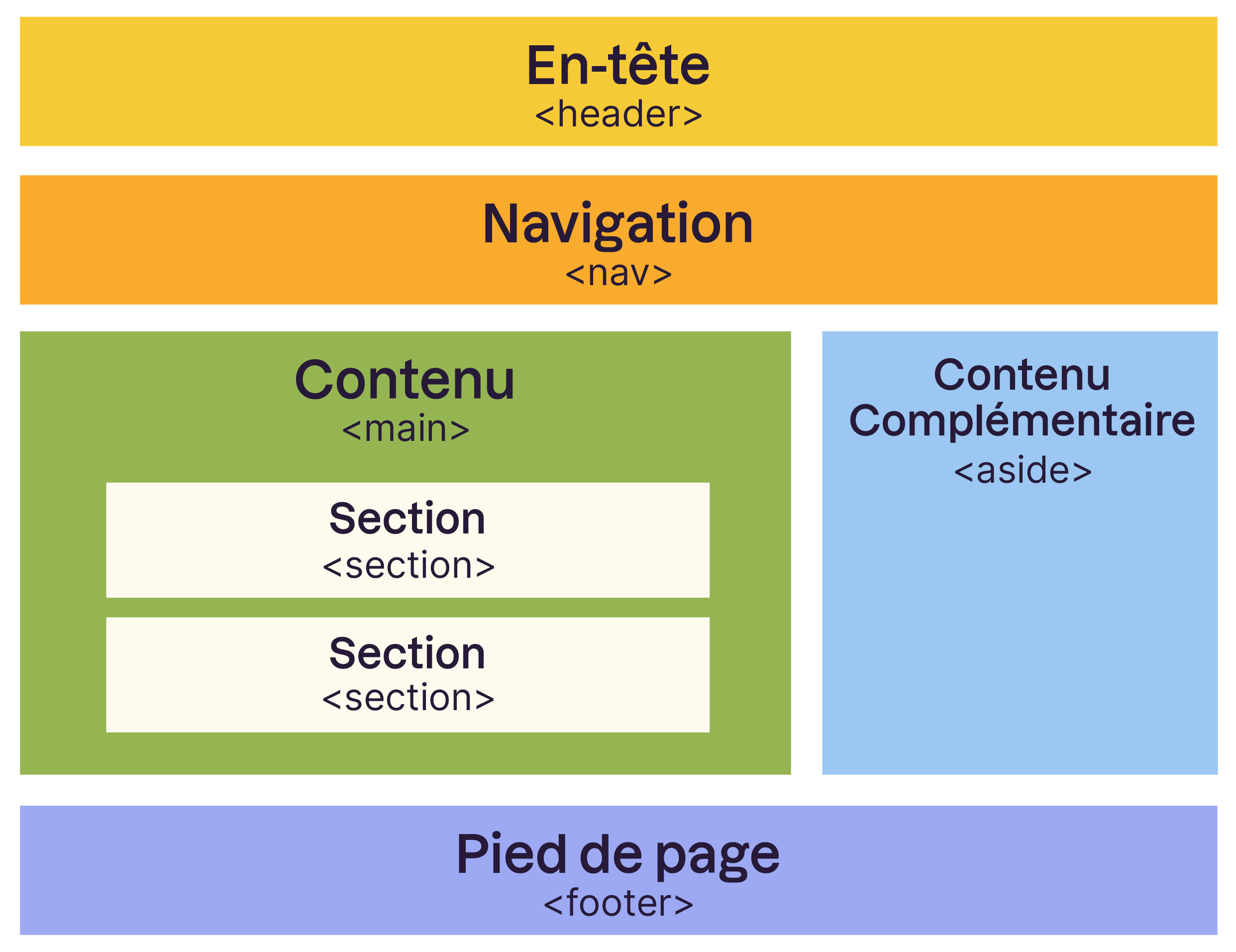 ../_images/structure_page_web.jpg